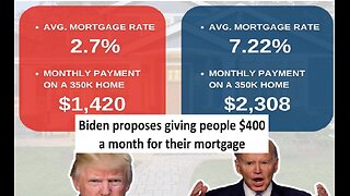 Biden plan to give people $400 a month for mortgage