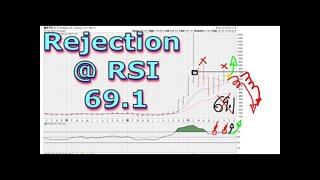 RSI 69.1 Rejection Sell Signal - #1440