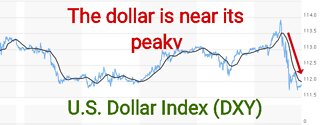 The dollar is near its peak