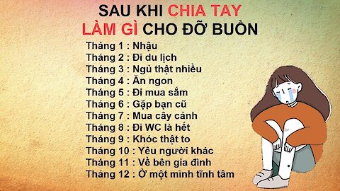 12 cung hoàng đạo tháng sinh ☘☘☘ | What you should know about Stars Horoscope