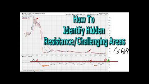 How To Identify Hidden Resistance Challenging Areas - #1357