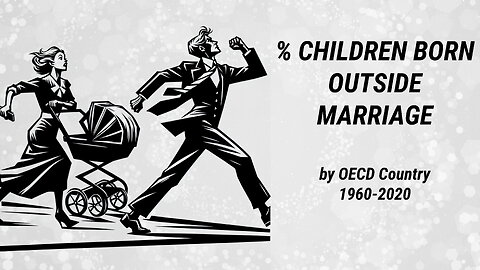 Share of Children Born Outside Marriage | OECD Countries 1960-2020