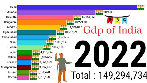 India Gdp 2023| India Population | India Gdp Growth | ZAHID IQBAL LLC