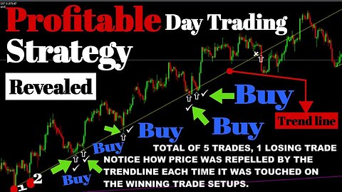 The Ultimate Day Trading Strategies ( EXPERT INSTANTLY ) #techinicalanalysis