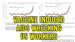 BLS Data Analysis Indicates C19 Vaccines Are Wrecking The US Workforce