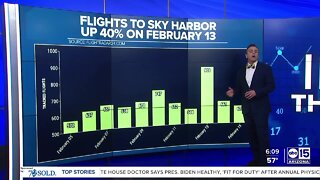 Phoenix mayor: "Sky Harbor busiest airport in the world on Monday"