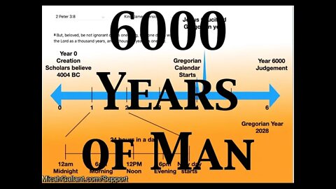 6000 Ancient Years of MAN, and the RAPTURE TIMING