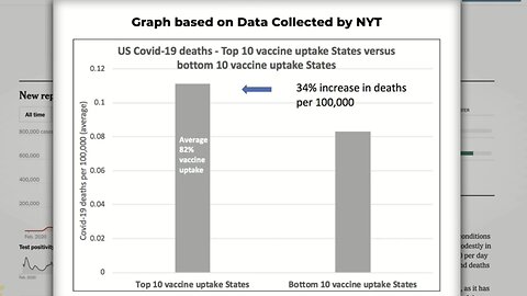 Defense for Jabs Gone: Pandemic of the Vaccinated, Increased Likelihood of C19 Death