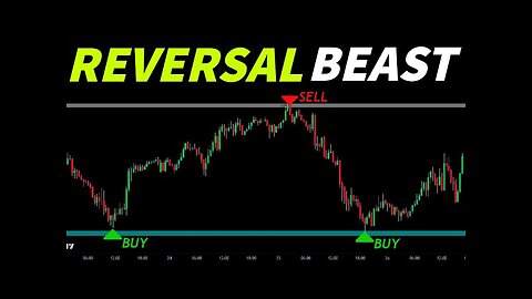 30 Min Engulfing Candle Day Trading Strategy