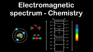 Spectroscopy, eletromagnetic spectrum - Chemistry