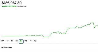 Made 7K Selling Options in the past 2 months | Selling Options | Dividend investing | 7/20/2023