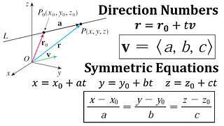Direction Numbers and Symmetric Equations of a Line