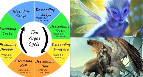 HOW LIFE & WHO WE ENCOUNTER CHANGES IN EACH CYCLE OF THE YUGAS*
