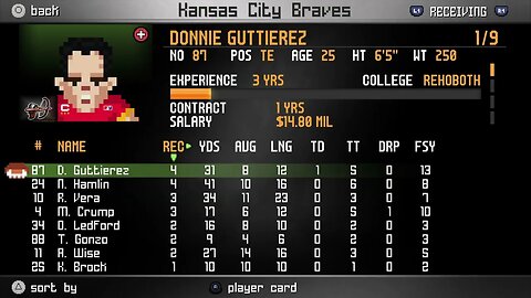 EFL:2-8- Kansas City Braves (1-1) Stunning Defeat of Las Vegas Warriors (0-2) - 26-25- Legend Bowl