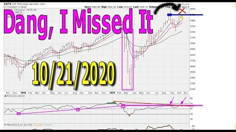 [ Did YOU Miss This Paid Subscriber Video??? ] Brief Market Chart Analysis - October 21, 2020