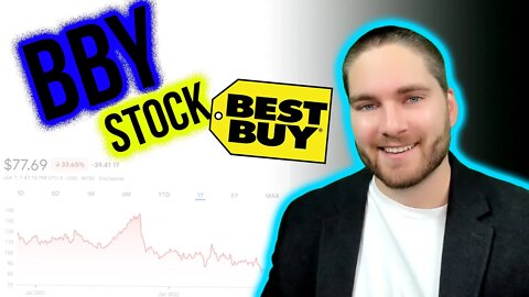 Besty Buy may not be the best buy right now | Subscriber Request