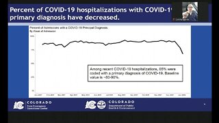 CDPHE provides update on COVID-19 as positivity rate reaches 29%