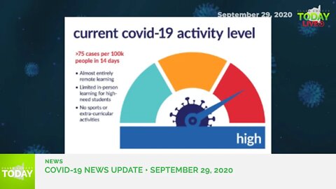 September 29, 2020 COVID-19 News Updates for Clark County, WA