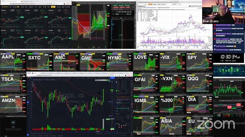 LIVE: Trading | $GME $AMC $HYMC $LOVE $GFAI (MAR 29, 2022)