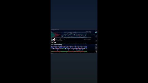 $GBP/USD I 4H Forex Trade Setup Update ● Current Status: GBP/USD is encountering resistance near POC