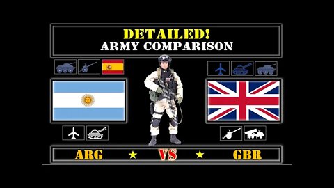 Argentina with Spain VS United Kingdom Detailed Comparison of Military Power 2021