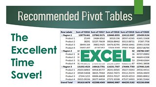 EXCEL TUTORIAL: QUICKLY ORGANIZE DATA WITH RECOMMENDED PIVOT TABLES