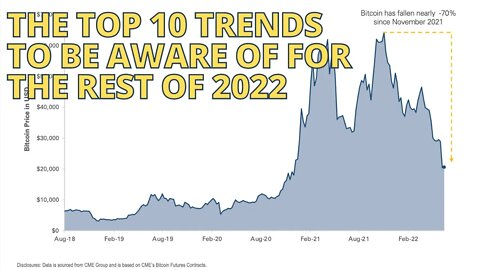 The Top 10 Trends to be Aware of for the Rest of 2022 | Making Sense with Ed Butowsky