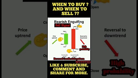 Ultimate Candlestick Signal You Must Know #shorts #short #viral #stockmarket #trading #forex