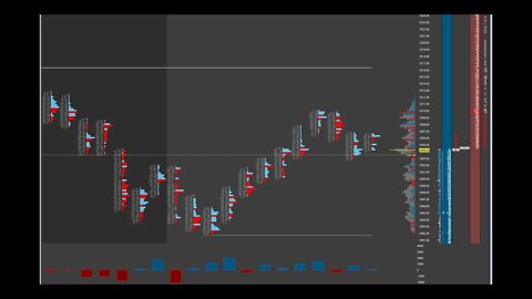 eMini Order Flow - Anatomy of a Pullback / Trap