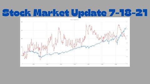 Market Update 7-18-21