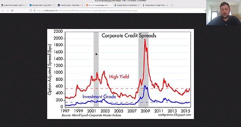 Importance of Understanding Credit Spreads