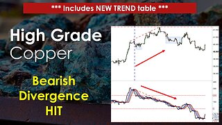 High Grade Copper Technical Analysis Mar 25 2024