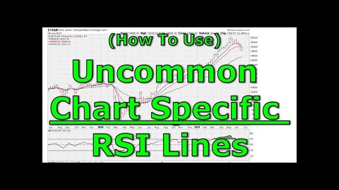 How To Use Uncommon Chart Specific RSI Lines - #1406