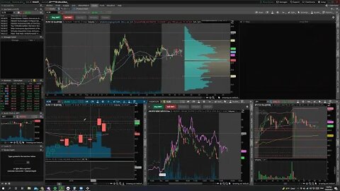 Chart and Chat ™️ with Cube 10/28/2021