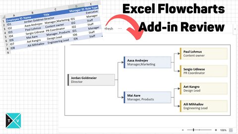 Microsoft Excel Visio Data Visualizer Add In for Excel: My Review