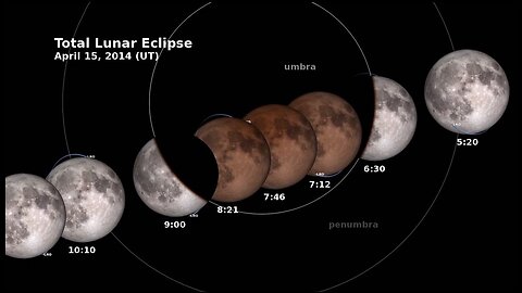 ScienceCasts: Total Eclipse of the Moon