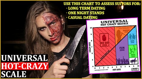 E67 - The Universal HOT-CRAZY Scale