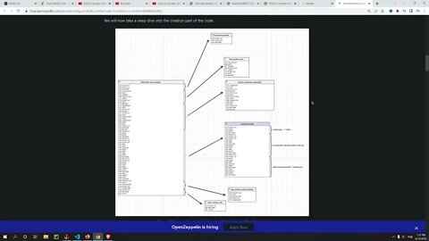 LeetCode part 5 and reading Smart Contract Articles