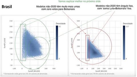 #BrasilWasStolen Fraude nas urnas nas eleições. Alexandre de Moraes vai TOMA NO C*!