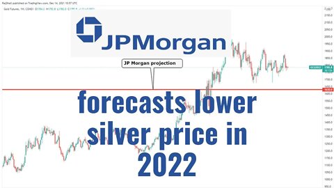 JP Morgan forecasts lower silver price in 2022