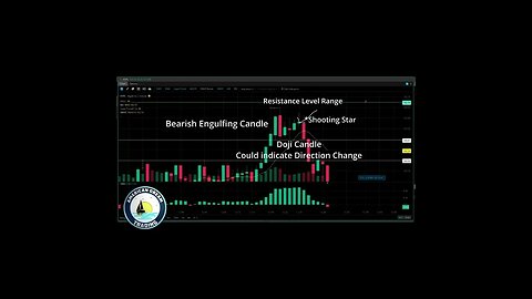 Candle Pattern Reading In The Stock Market AmericanDreamTrading