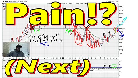 🟢 Max BEARISH Pain Coming!? Stocks, Bitcoin, Gold, Oil, Nifty, Dollar