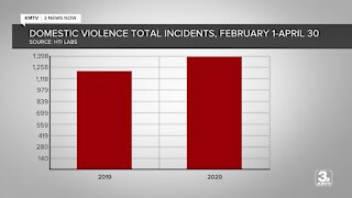 Domestic violence increasing during pandemic, help is available
