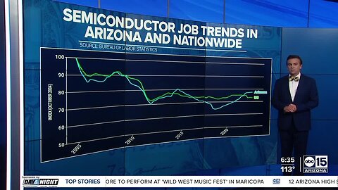Economic impact of Arizona's universities