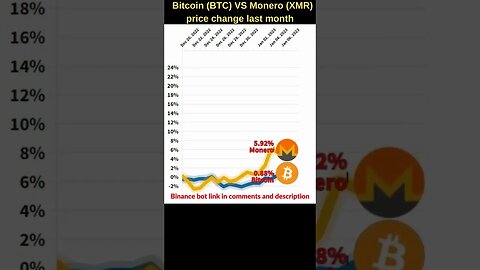 Bitcoin VS Monero xmr 🔥 Bitcoin price 🔥 Xmr monero 🔥 Bitcoin news 🔥 Btc price Xmr prediction crypto