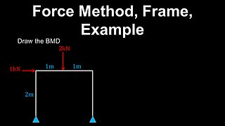 Force Method, Indeterminate Frames, Example - Structural Engineering