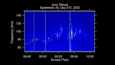 Audio from NASA’s Juno Mission Europa Flyby