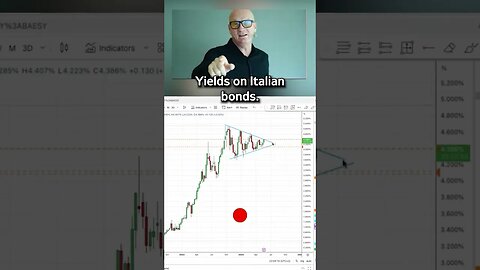 Yields on Italian Bonds