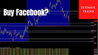 Facebook Stock Technical Analysis