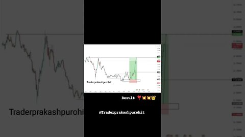 share market Trading. Please Subscribe My Channel YouTube